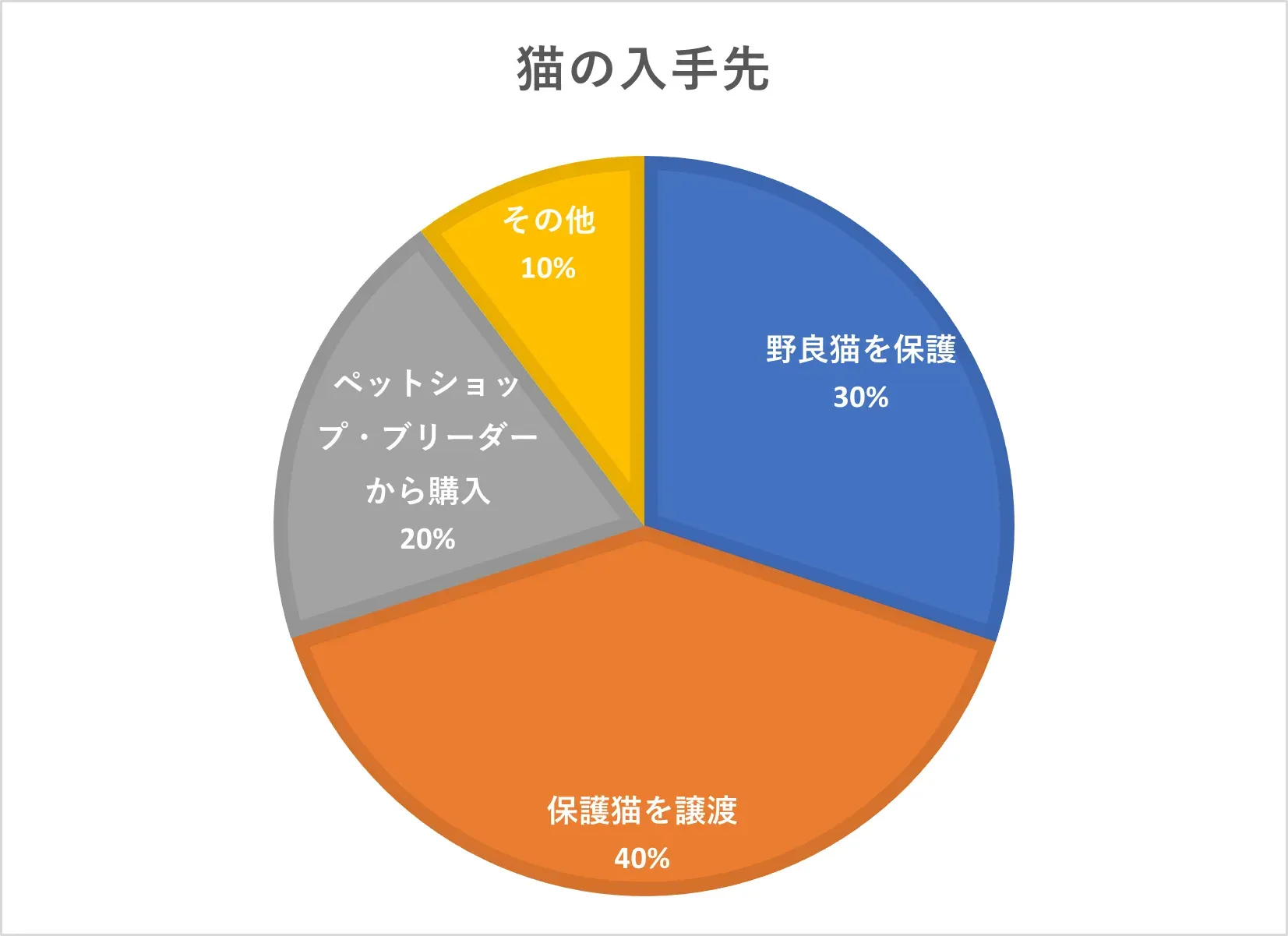 ブリーダーから迎えるメリット・デメリット:保護 猫 ブリーダー どっちを選ぶか