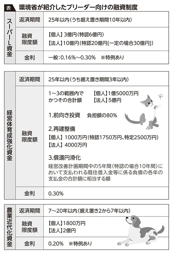 優良なブリーダーの見分け方